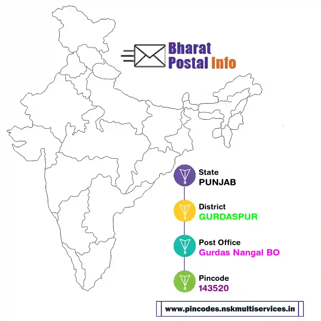 punjab-gurdaspur-gurdas nangal bo-143520